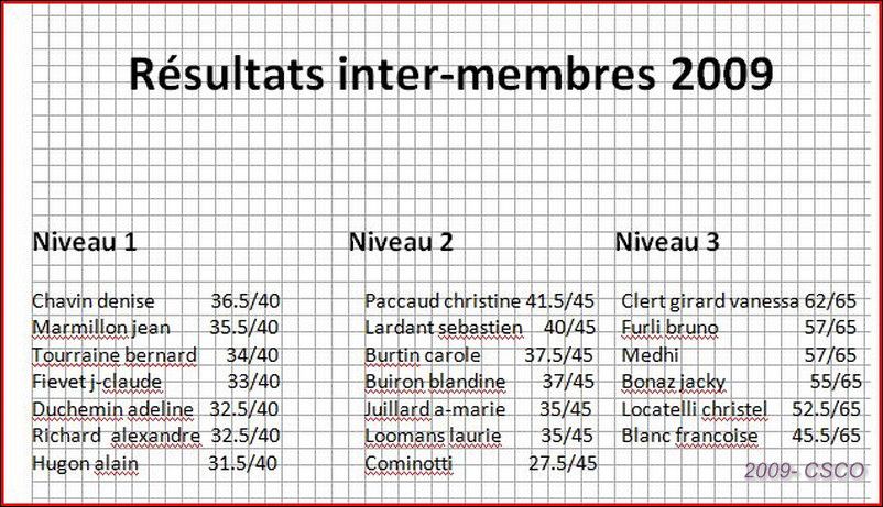 2009-inter-resultats2009-011.jpg